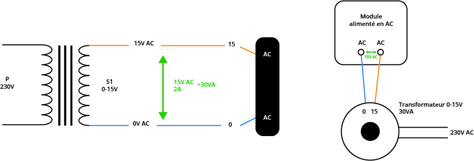 Schema 1